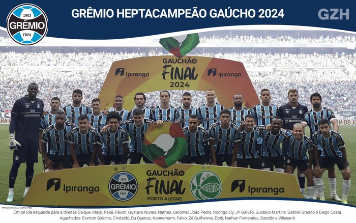 Arte GZH / Agência RBS