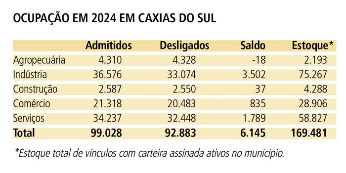 Reprodução / Reprodução