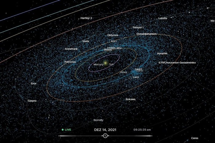 Eyes on Asteroids / Nasa/Reprodução Eyes on Asteroids / Nasa/Reprodução