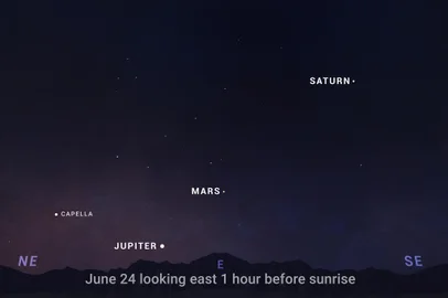Mapa celeste mostrando os planetas Saturno, Marte e Júpiter formando uma linha diagonal no céu matinal no final de junho.<!-- NICAID(15780111) -->