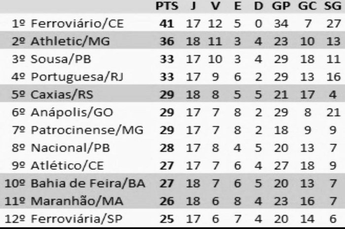 Reprodução / Divulgação