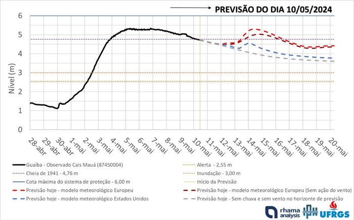 IPH Ufrgs / Divulgação IPH Ufrgs / Divulgação