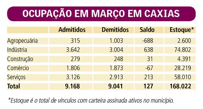Reprodução / Reprodução