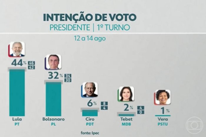 TV Globo / Reprodução