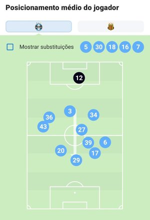 Sofascore / Reprodução Sofascore / Reprodução