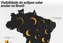 Veja como será o eclipse solar na sua cidade