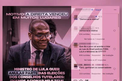 Ministro não pediu anulação de eleições para conselhos tutelares porque “a direita venceu”<!-- NICAID(15561009) -->