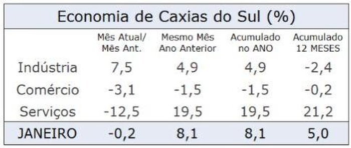 CIC Caxias / Divulgação CIC Caxias / Divulgação