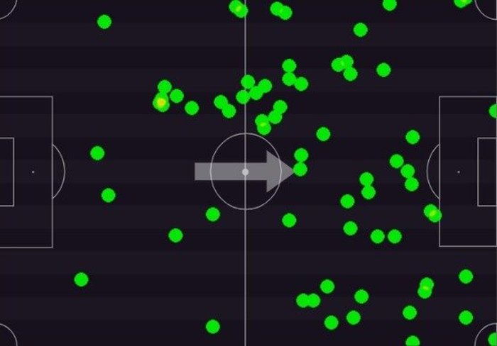 Reprodução / Footstats