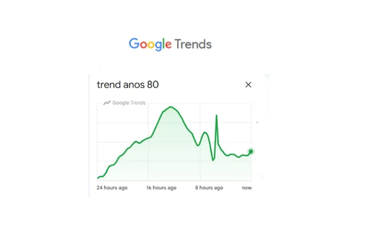 Google Trends/Reprodução