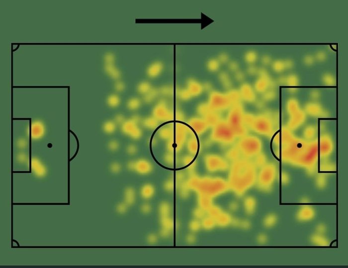 Sofascore / Reprodução Sofascore / Reprodução