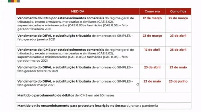 Governo do Estado / Reprodução