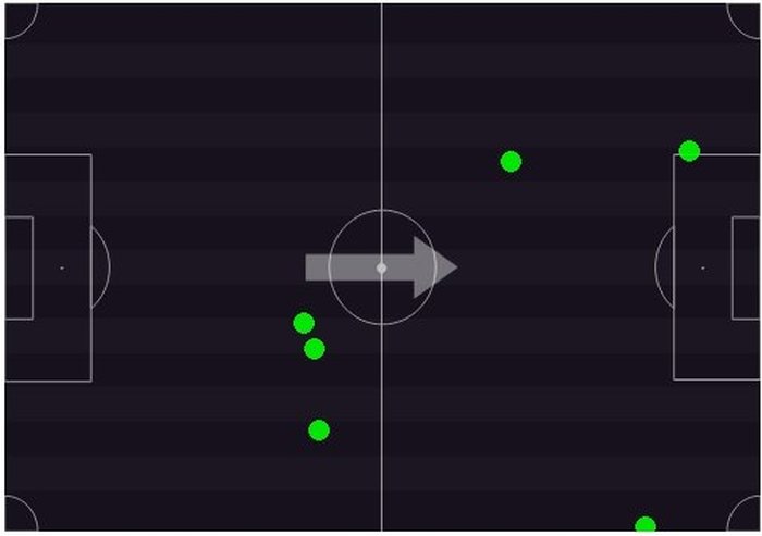 Footstats / Reprodução Footstats / Reprodução