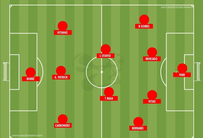 Tacticalpad / Reprodução