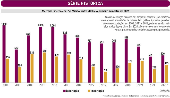ARTE / PIONEIRO