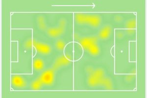 SofaScore / Reprodução SofaScore / Reprodução