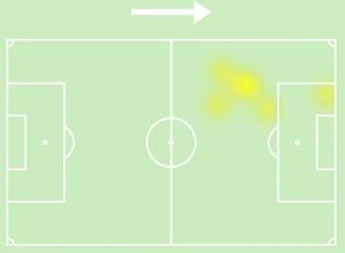 Sofascore / Reprodução