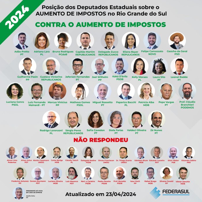 Federasul / Divulgação