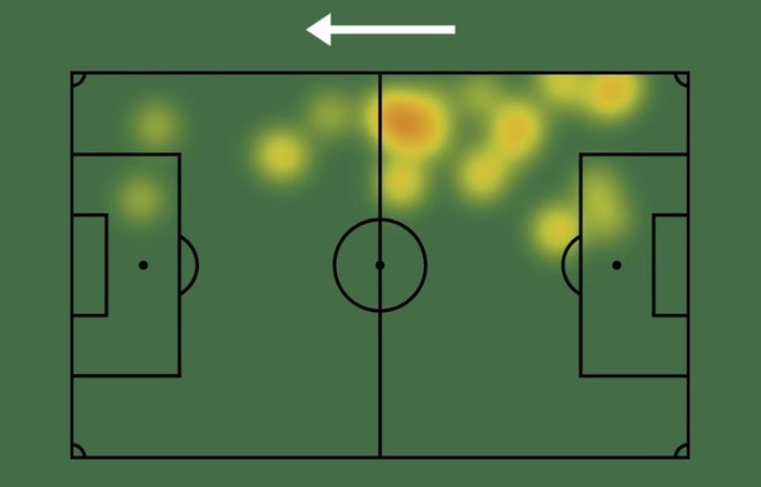 Reprodução / Sofascore Reprodução / Sofascore
