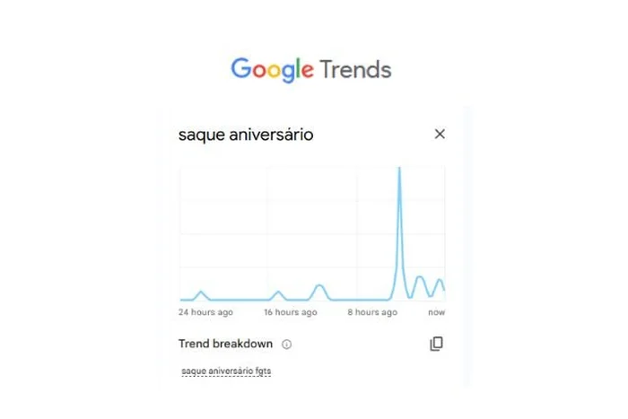 Google Trends / Reprodução