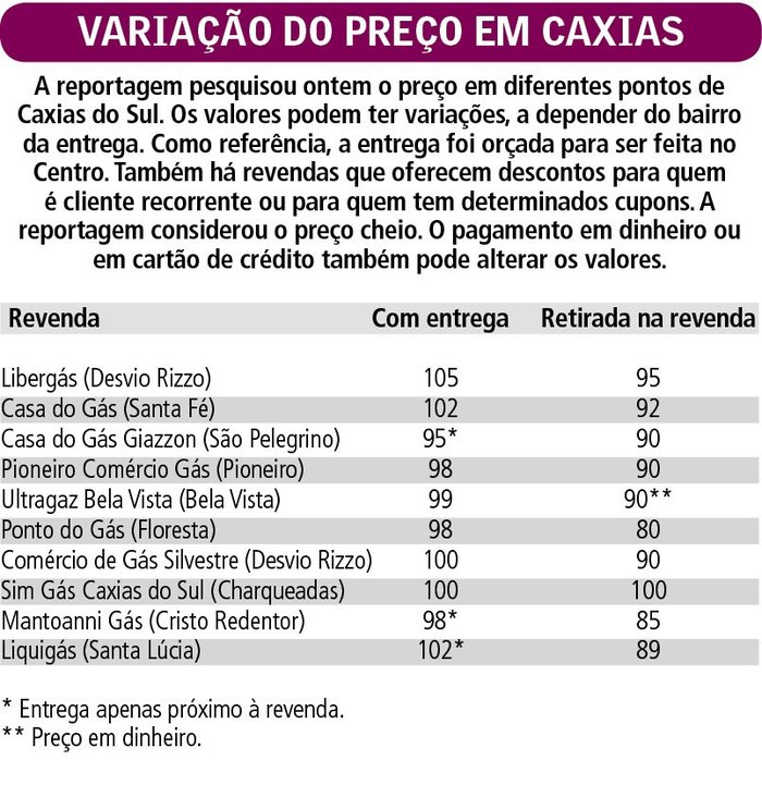 Pioneiro / Agência RBS