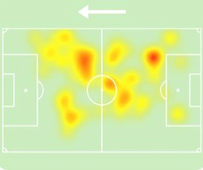 Sofascore / Reprodução