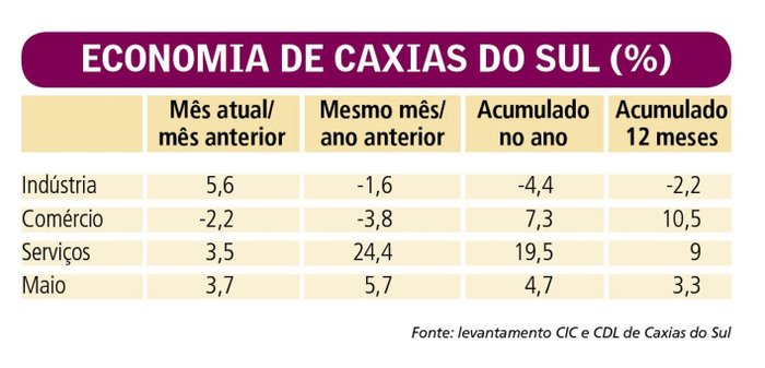 reprodução / reprodução
