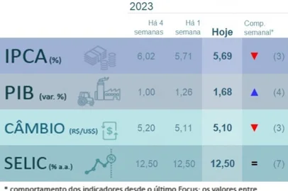 Expectativas Mercado<!-- NICAID(15447663) -->