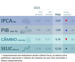 Banco Central / Reprodução