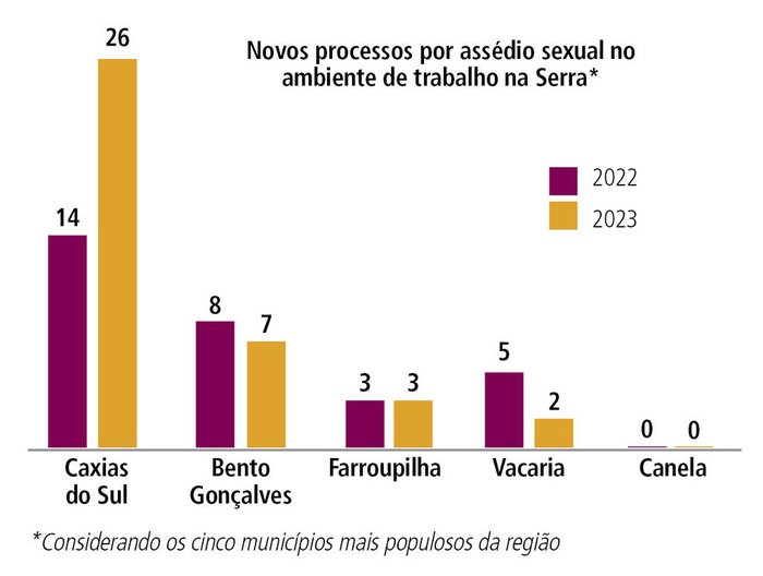 Reprodução / Reprodução