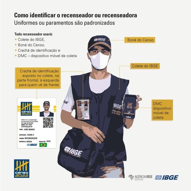 Neste mês, começou a coleta de dados para o Censo Demográfico 2022 do Instituto Brasileiro de Geografia e Estatística (IBGE). O objetivo do Censo é levantar informações sobre diferentes aspectos da vida dos brasileiros para, então, entender as condições da população e servir para traçar políticas públicas específicas no futuro. Para isso, recenseadores – entrevistadores que coletam as informações da pesquisa – vão às casas das pessoas e aplicam questionários. Preocupada com a segurança ao ser abordada por um recenseador, a leitora Eliete Costa, de Porto Alegre, pergunta ao DG:– Como identificar um entrevistador do IBGE e evitar possíveis golpes?<!-- NICAID(15190581) -->
