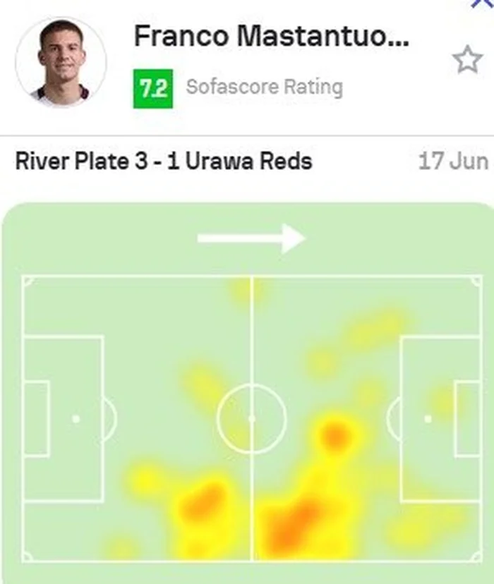 Sofascore / Reprodução Sofascore / Reprodução