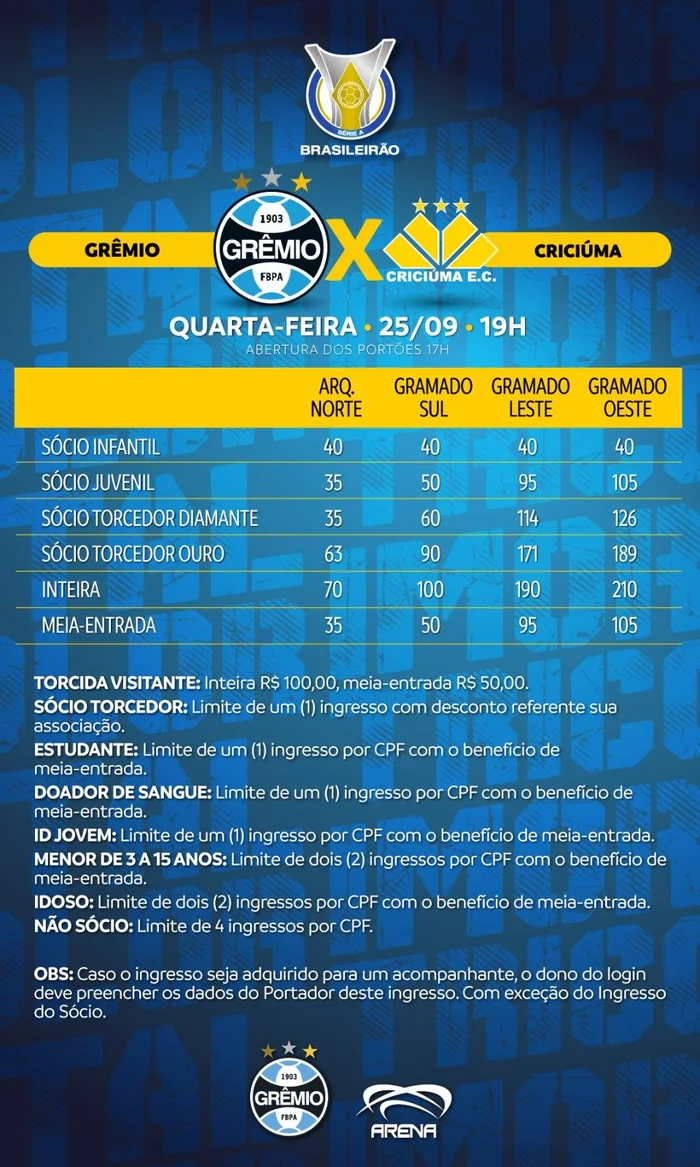 Grêmio/ Divulgação