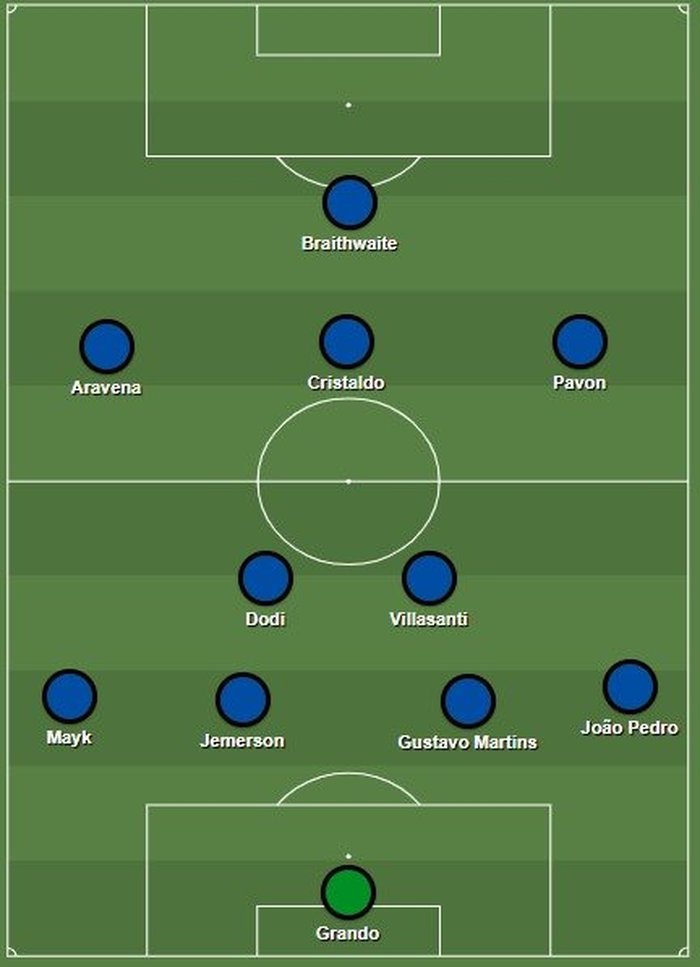 Sharemytactics / Reprodução