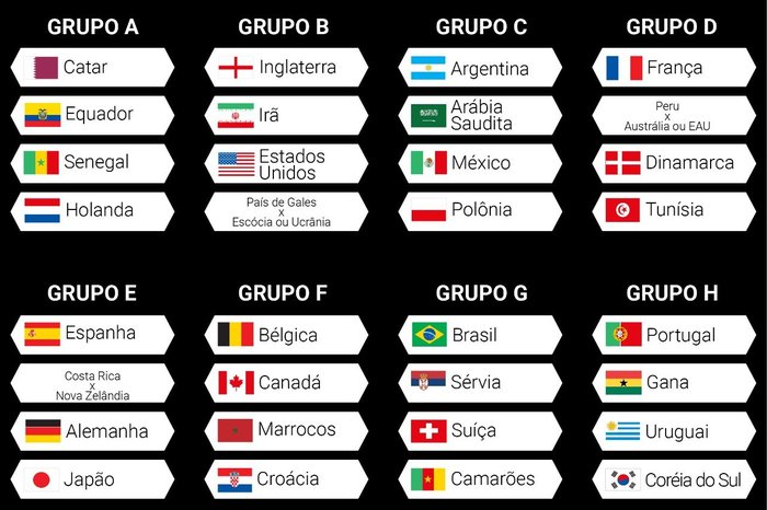 Confira como ficaram os grupos da Copa do Mundo e quais as datas dos jogos  da primeira fase - Região MS Noticias