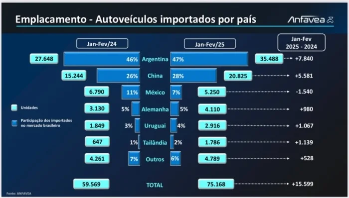 Anfavea / Reprodução
