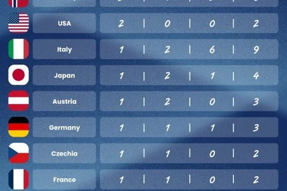 Quadro Medalhas, Milão-Cortina