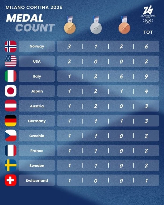 @milanocortina26 / Divulgação