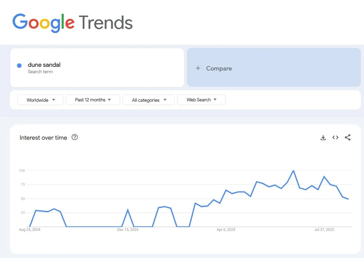 Google Trends/Reprodução