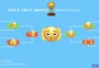 Guerra de emojis: saiba qual símbolo define o ano de 2025 