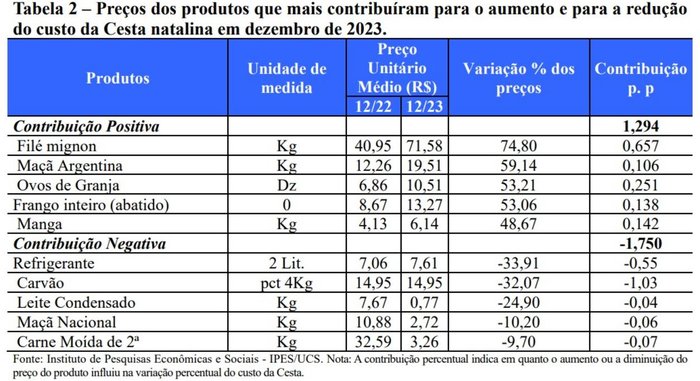 Arte Pio / Agência RBS