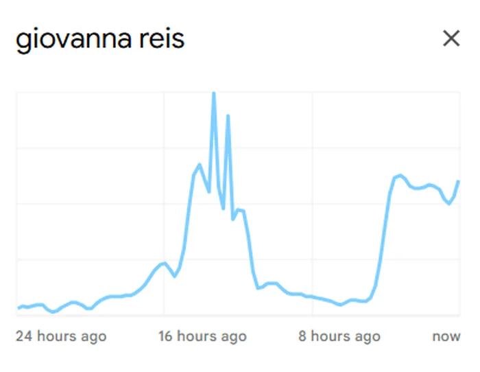 Reprodução / Google Trends
