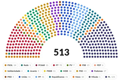 Raio-X do Congresso Nacional. Reprodução de infográfico produzido pela Arte RBS.<!-- NICAID(16380784) -->