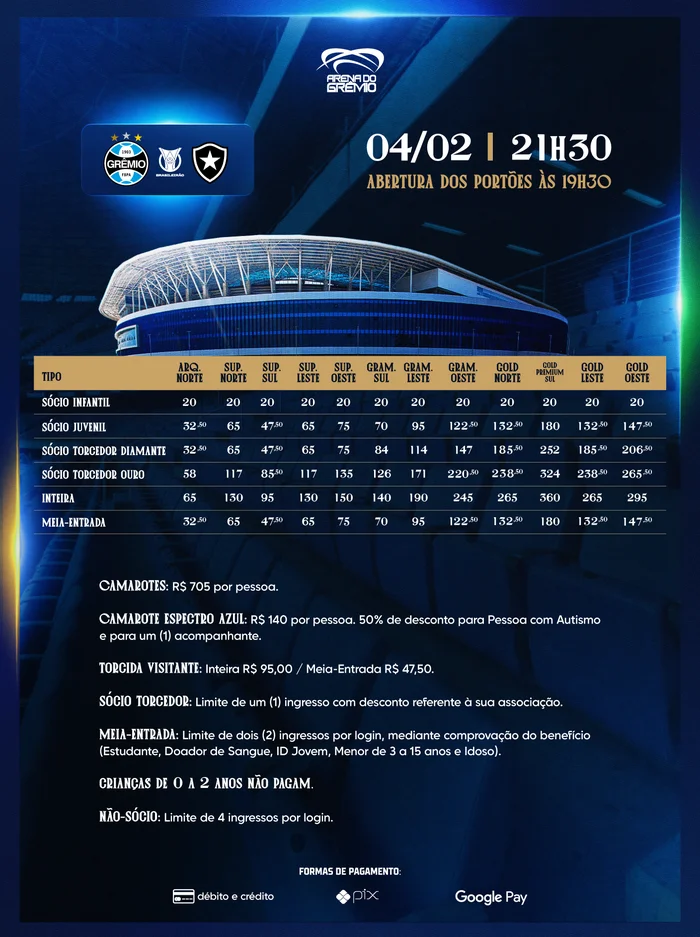 (Divulgação/Grêmio) (Divulgação/Grêmio)