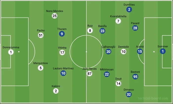 Tacticalboard / Reprodução