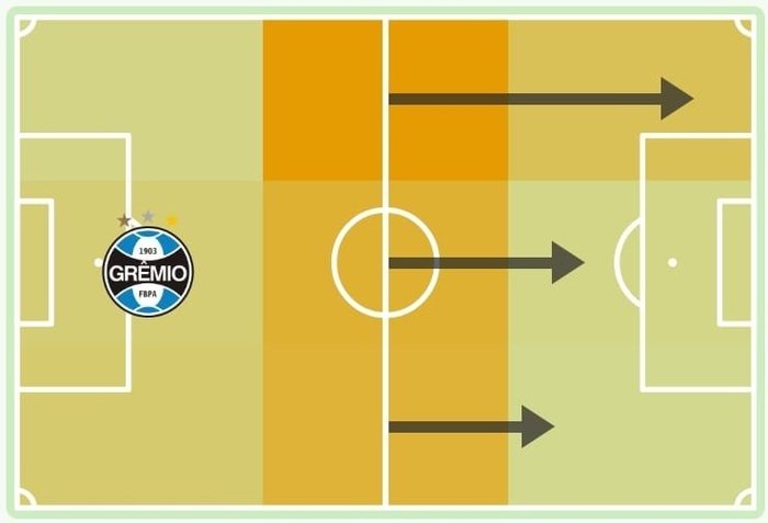 Sofascore / Reprodução Sofascore / Reprodução