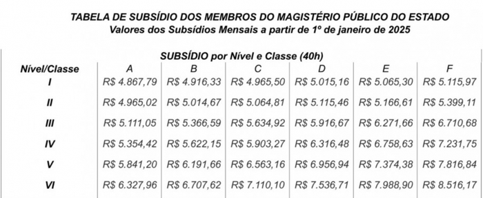 Governo do RS / Reprodução Governo do RS / Reprodução