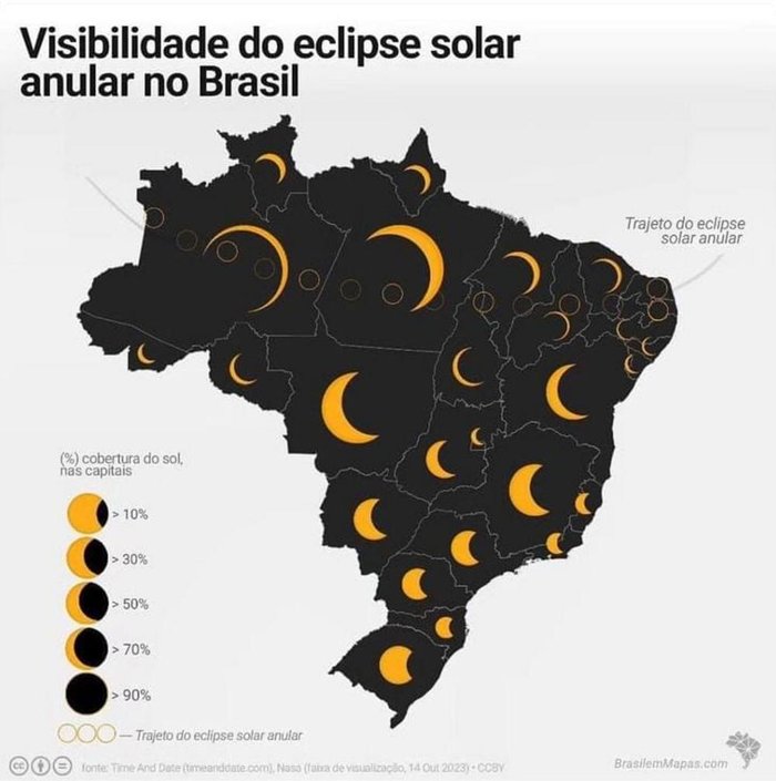 Time and Date / Reprodução
