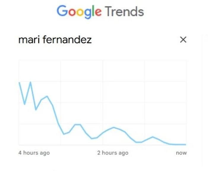 Google Trends / Reprodução