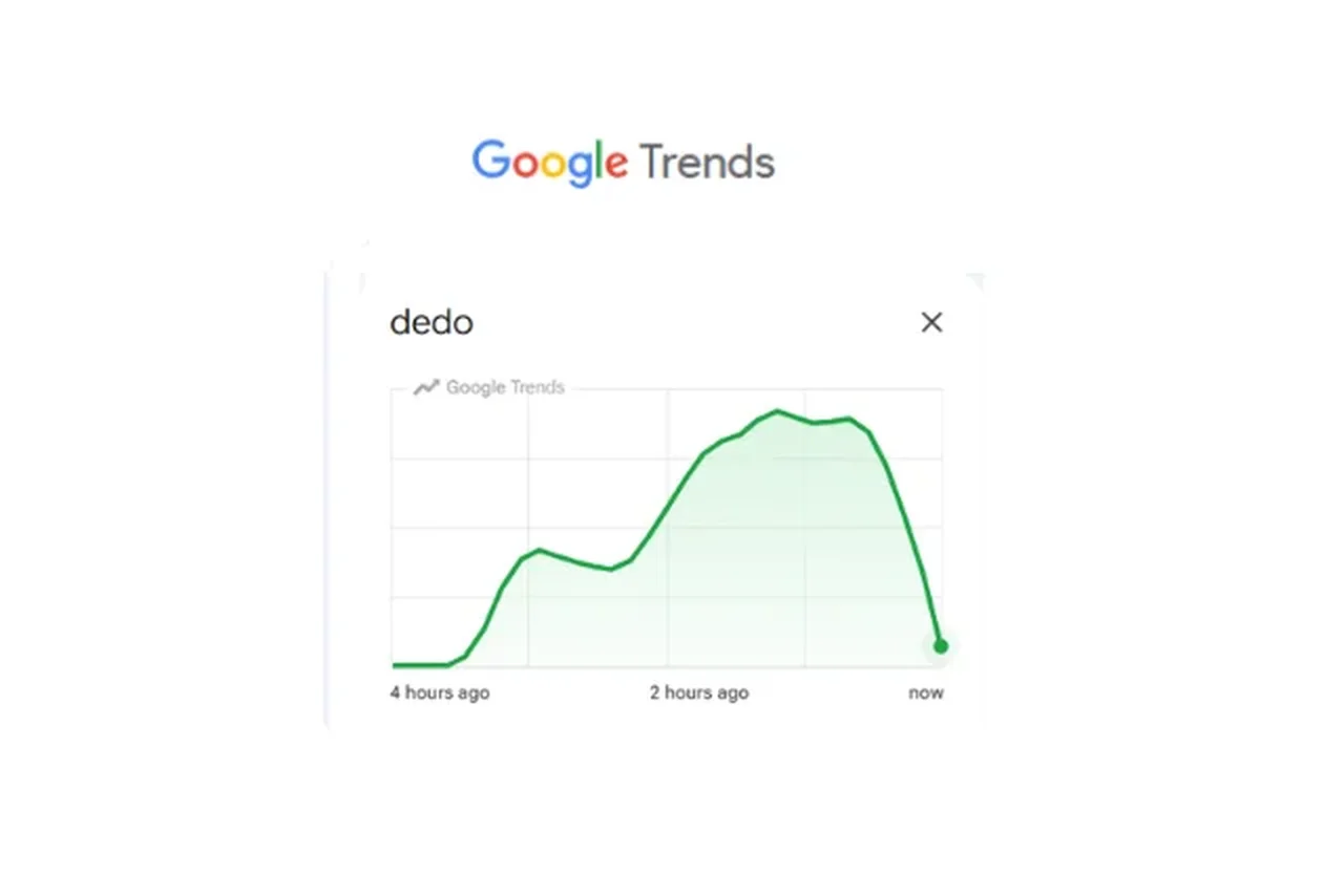 Google Trends/Reprodução